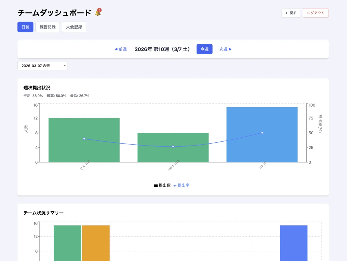 アスリート工房 — コンディション管理アプリ
